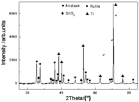 A kind of preparation method of titanium oxide/tin oxide composite film for sodium ion battery negative electrode