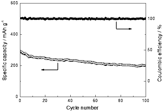 A kind of preparation method of titanium oxide/tin oxide composite film for sodium ion battery negative electrode