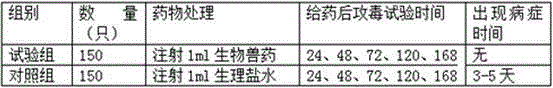 Preparation method of biological veterinary drug for preventing and treating hydropericardium hepatitis syndrome in chickens