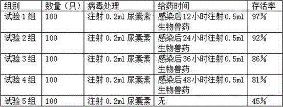 Preparation method of biological veterinary drug for preventing and treating hydropericardium hepatitis syndrome in chickens