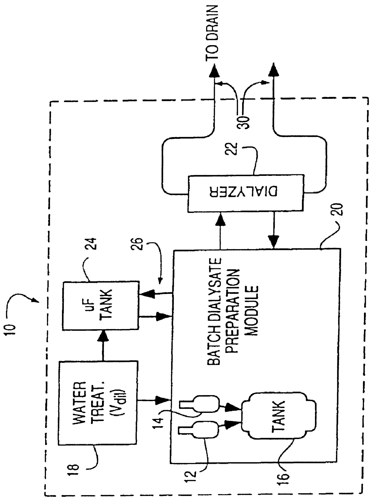 Method of preparation of batch of physiologic solution