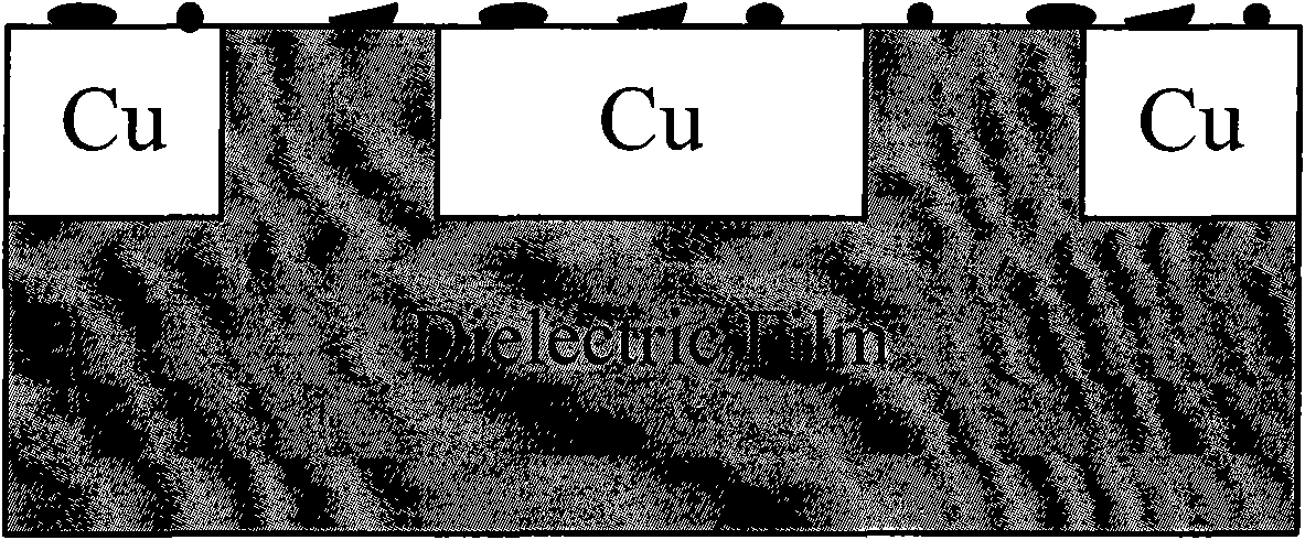 Method for improving surface performance