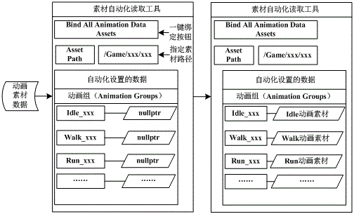 Realization method, device, storage medium and electronic device of an animation state machine