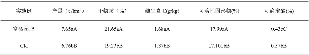 High-efficiency foliar microbial fertilizer for grapes as well as preparation method and application of foliar microbial fertilizer