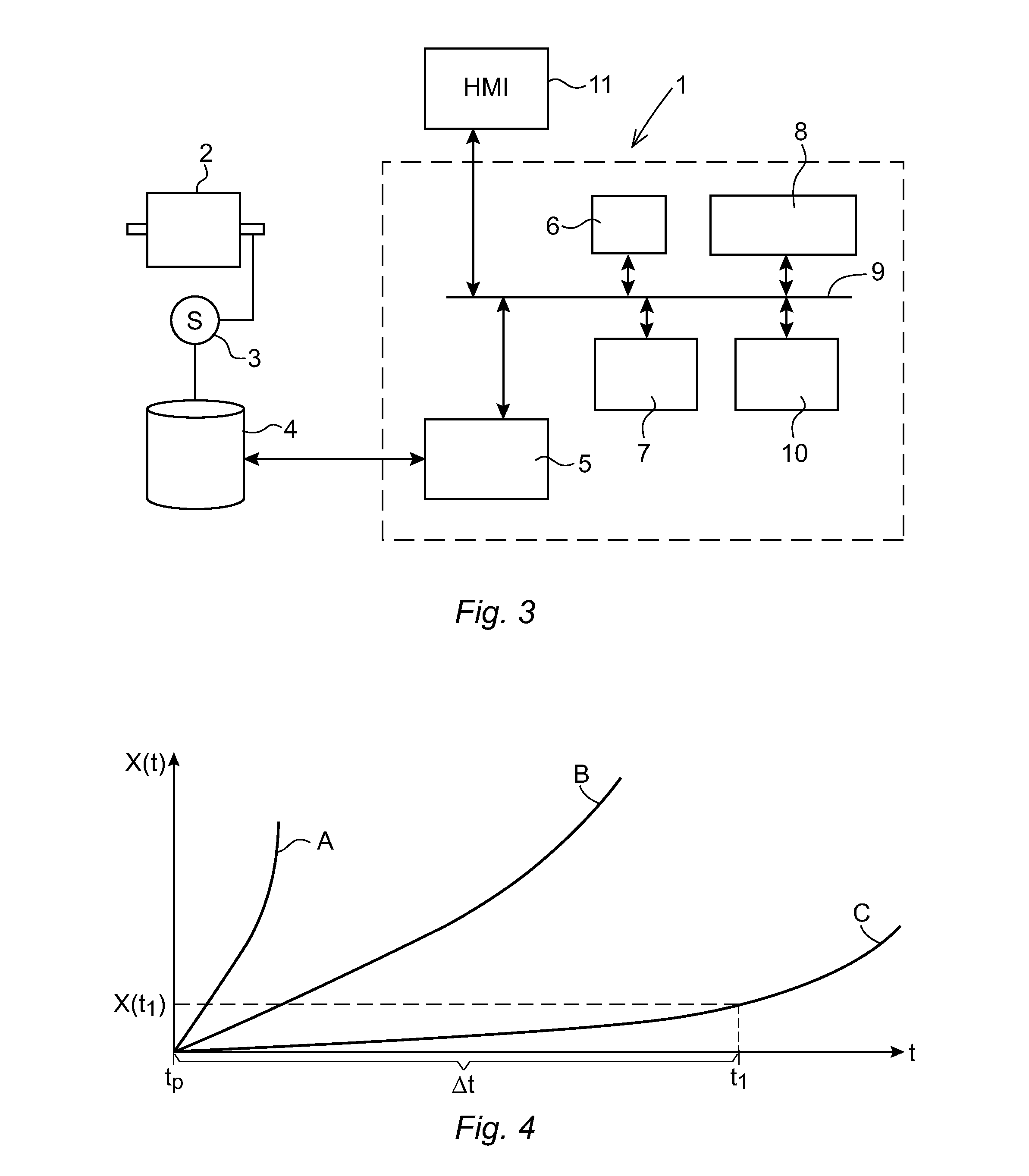 A method and an apparatus for predicting the condition of a machine or a component of the machine