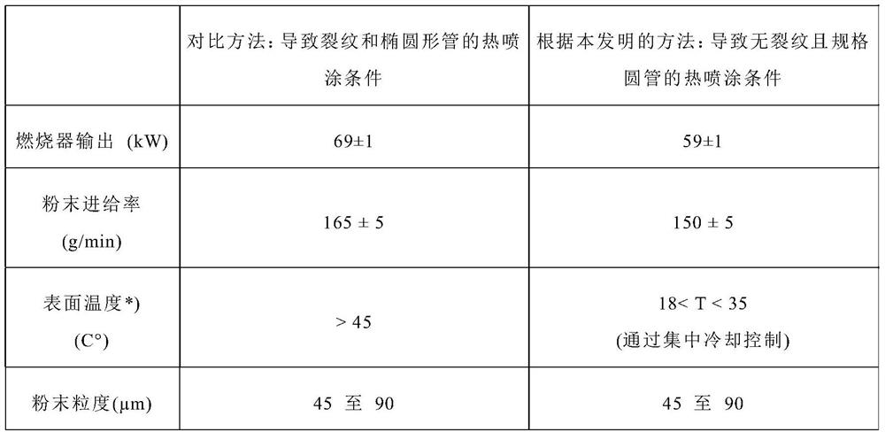 Niw(x) sputtering target with improved structure