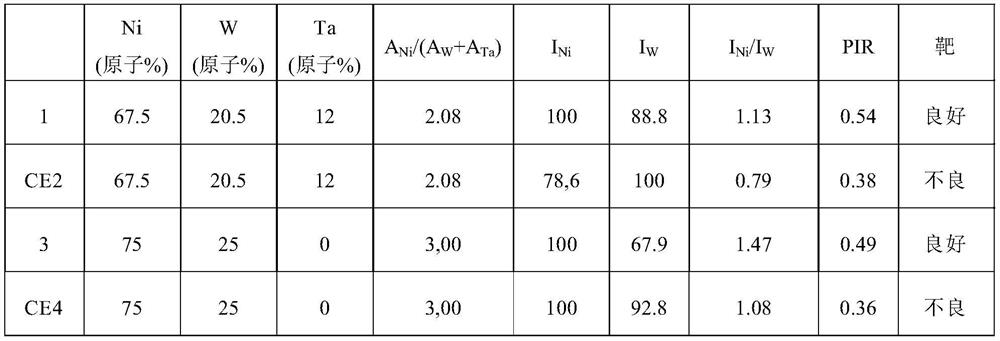 Niw(x) sputtering target with improved structure