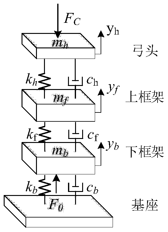 Decoupling modeling method for dynamic response analysis of high-speed railway pantograph-catenary coupling system