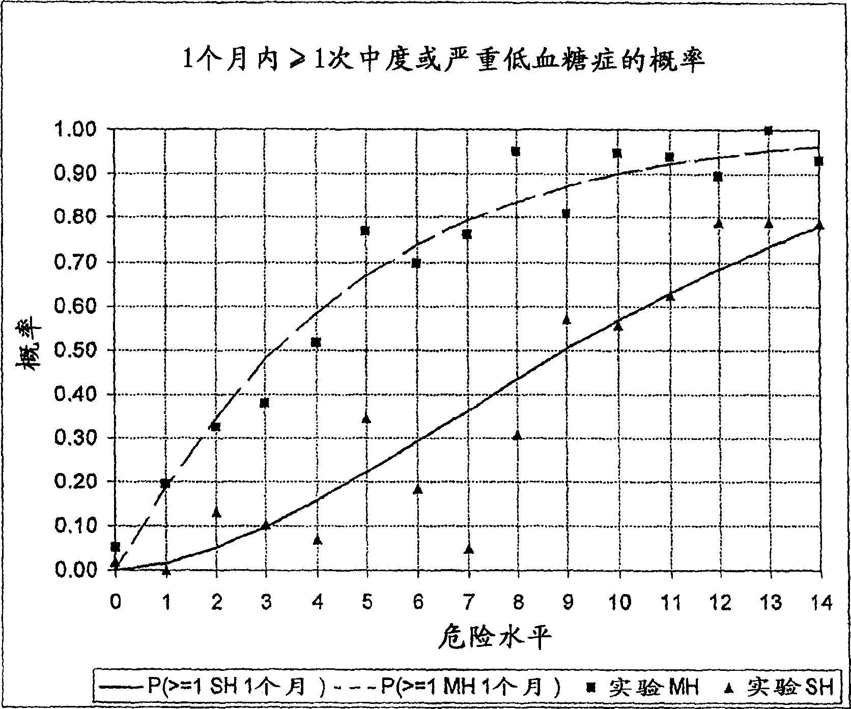 Method, system, and computer program product for the processing of self-monitoring blood glucose (SMBG) data to enhance diabetic self-management