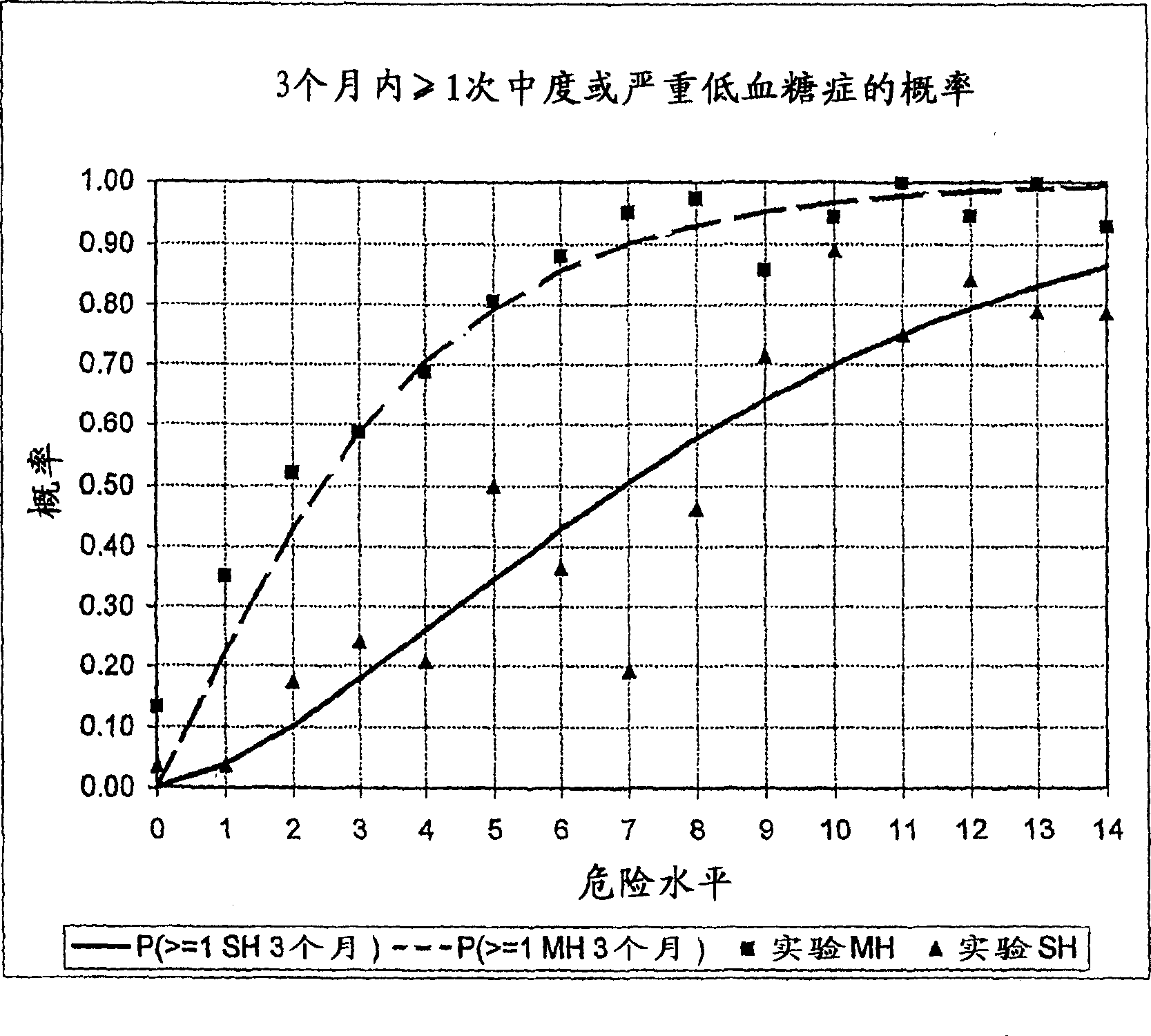 Method, system, and computer program product for the processing of self-monitoring blood glucose (SMBG) data to enhance diabetic self-management