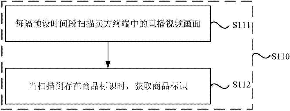 Online shopping method and online shopping device