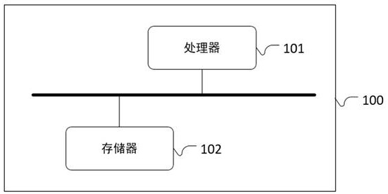 Control method, electronic device and system for off-grid power supply equipment under nonlinear load