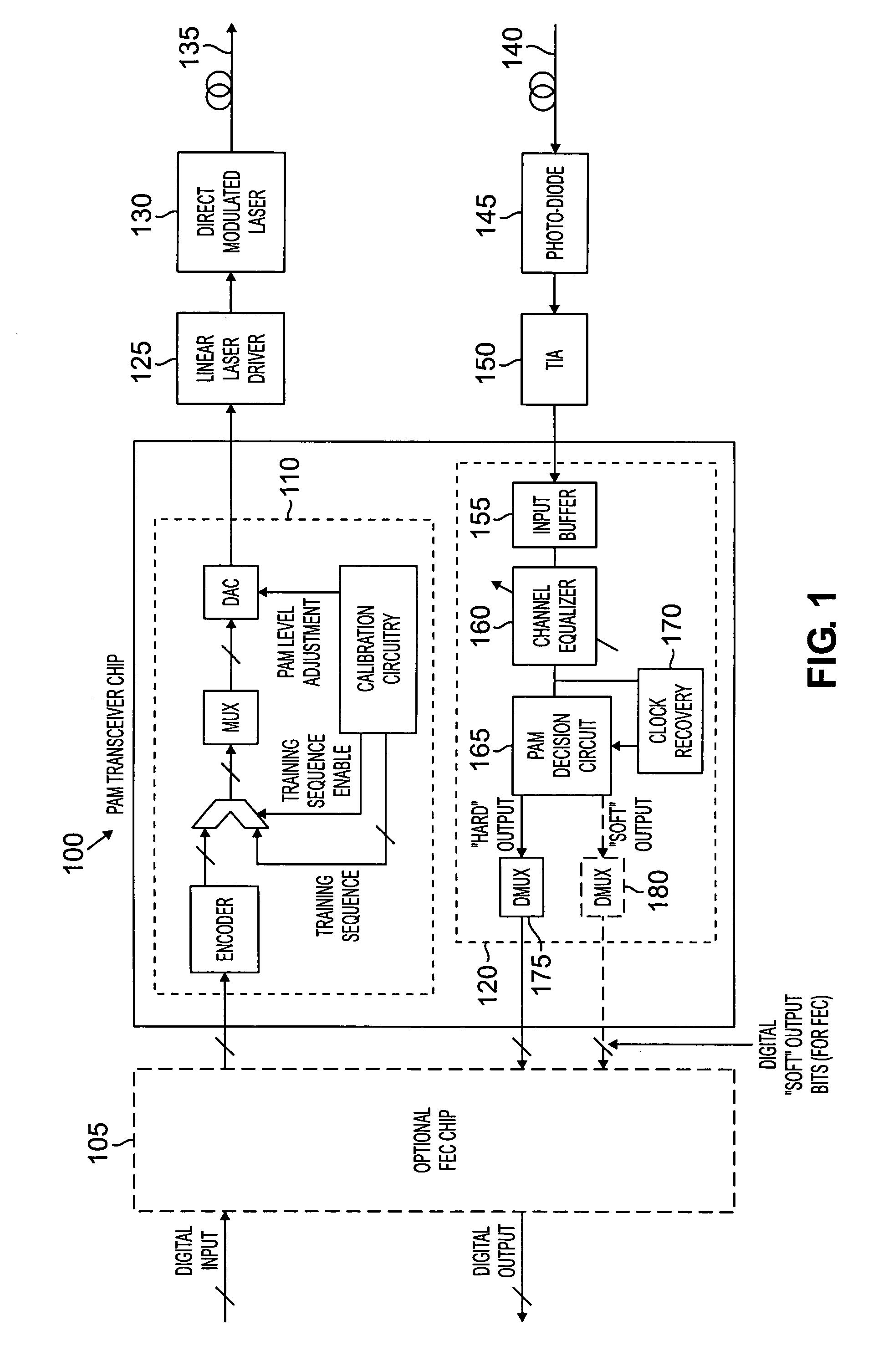 Pulse amplitude modulated transmission scheme for optical channels with soft decision decoding