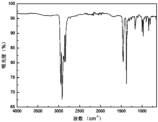 Polypropylene-based composite material and preparation method thereof