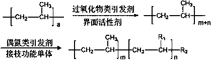 Polypropylene-based composite material and preparation method thereof