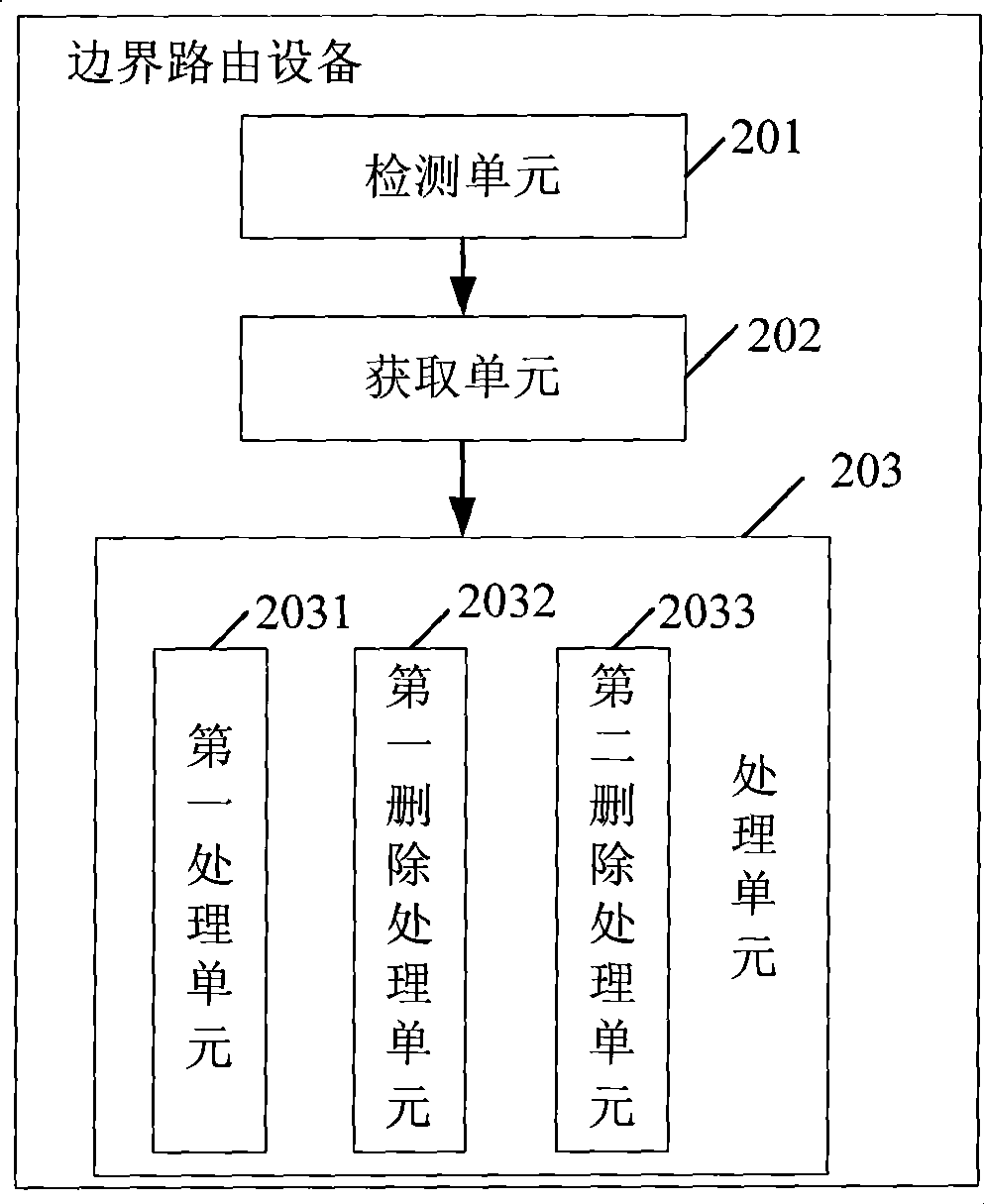 Method, system and device for advertising adjacent network domain of DS-TE information