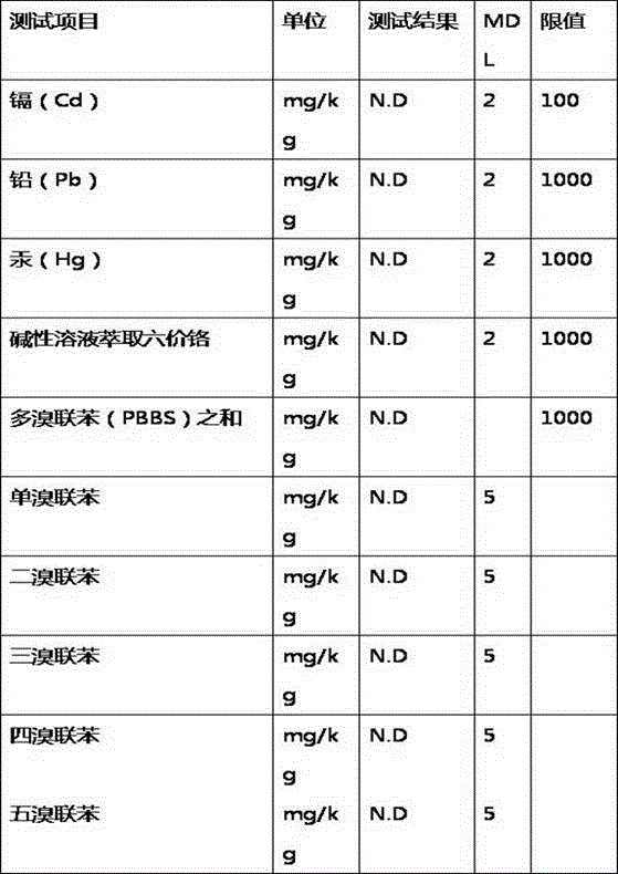 Halogen-free and environment-friendly EPDM (Ethylene-Propylene-Diene Monomer) rubber/negative oxygen ion powder mixed closed-cell secondary foaming material and preparation method thereof