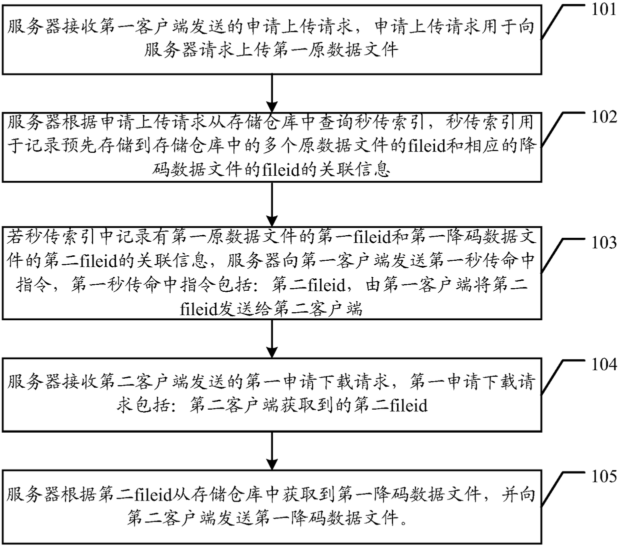 Code rate reduction processing method for data file and server