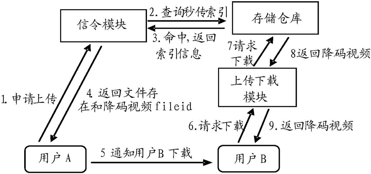 Code rate reduction processing method for data file and server