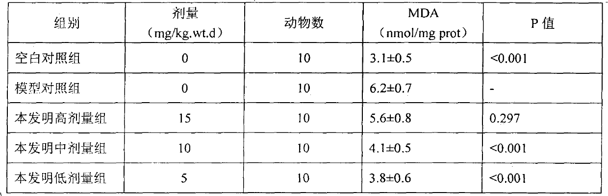 Anti-alcohol composition and application thereof in preparation of health-care products