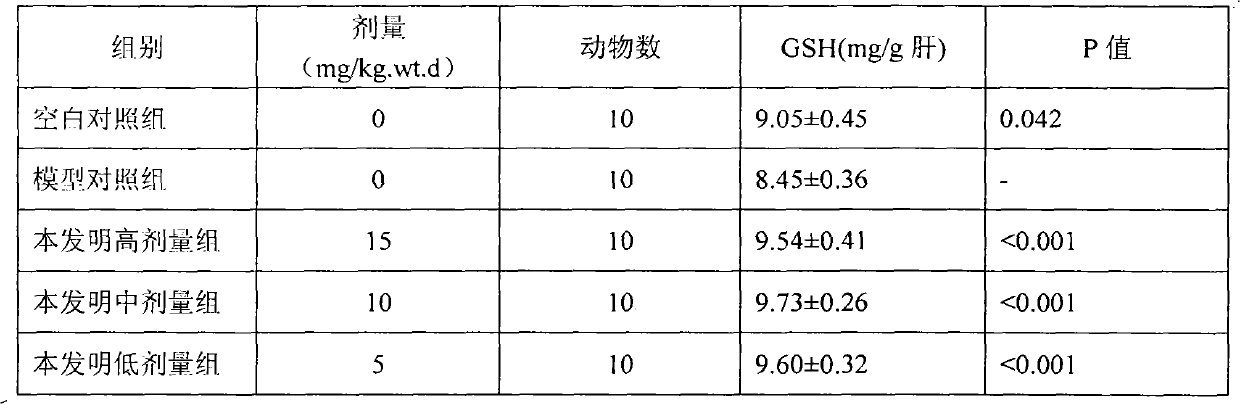 Anti-alcohol composition and application thereof in preparation of health-care products