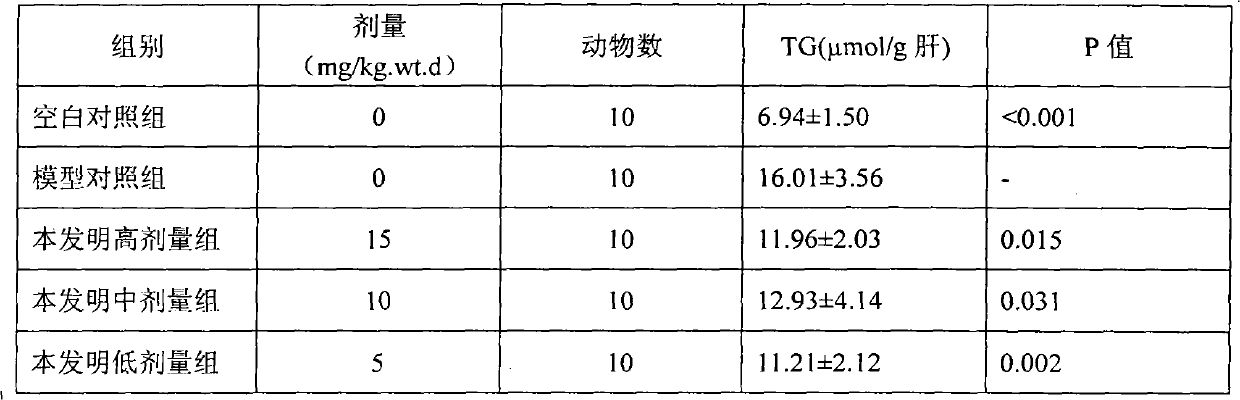 Anti-alcohol composition and application thereof in preparation of health-care products