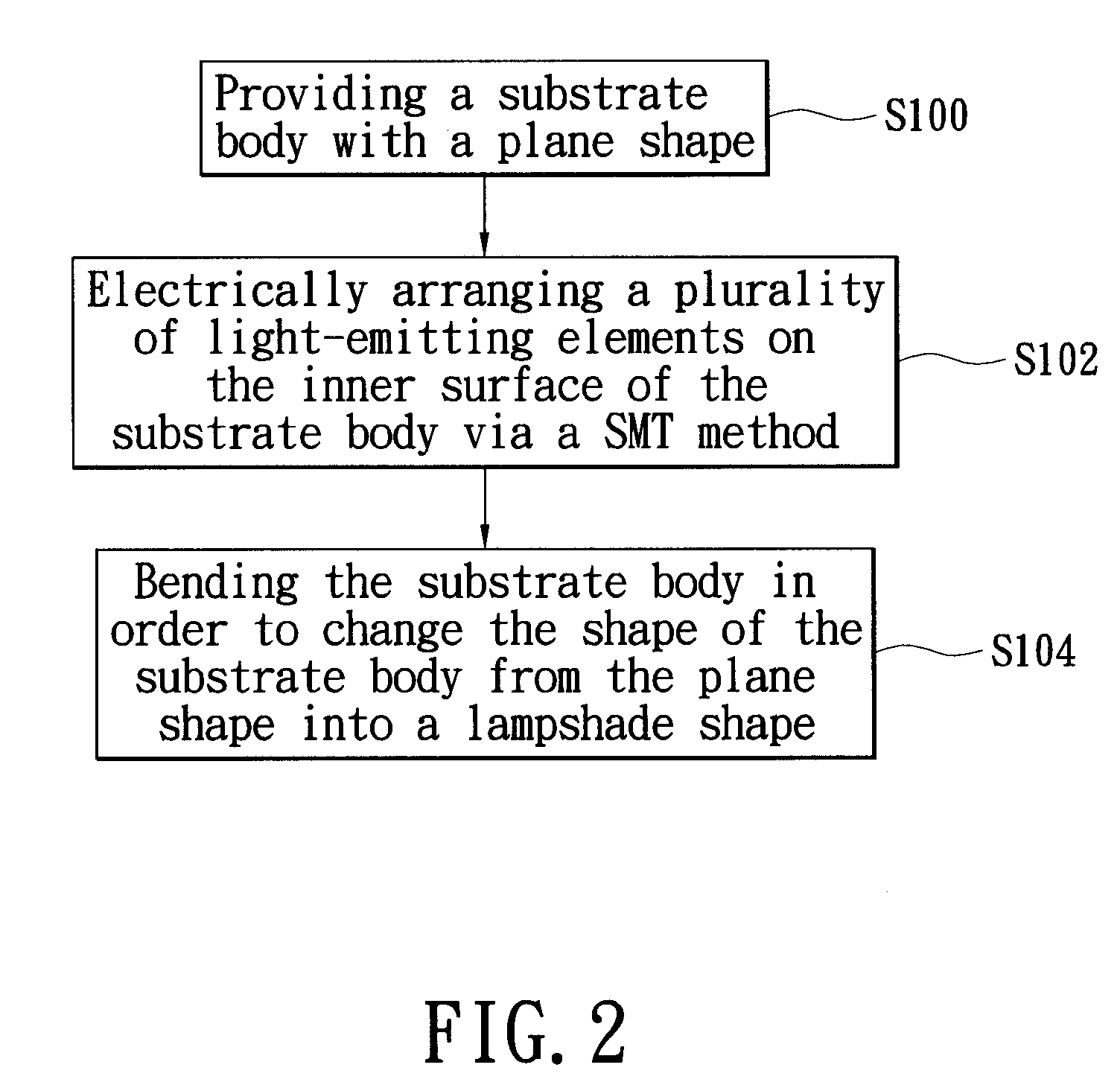 LED chip package structure using a substrate as a lampshade and method for making the same