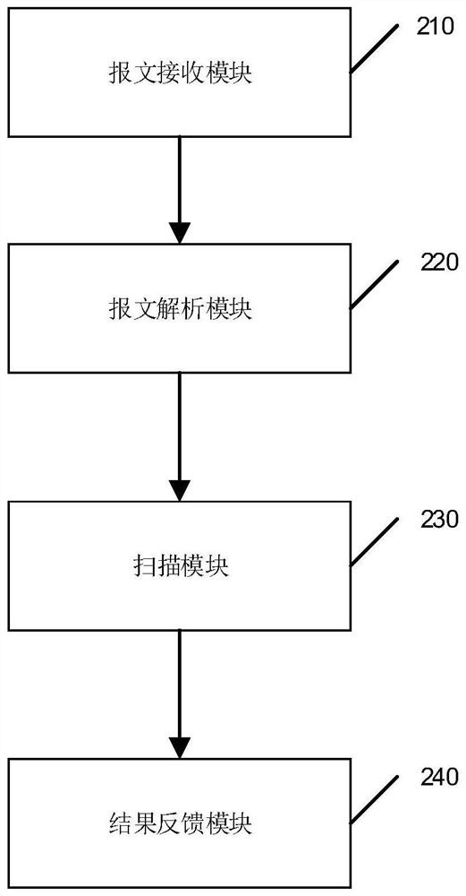 WEB vulnerability detection method and device based on passive traffic, equipment and medium