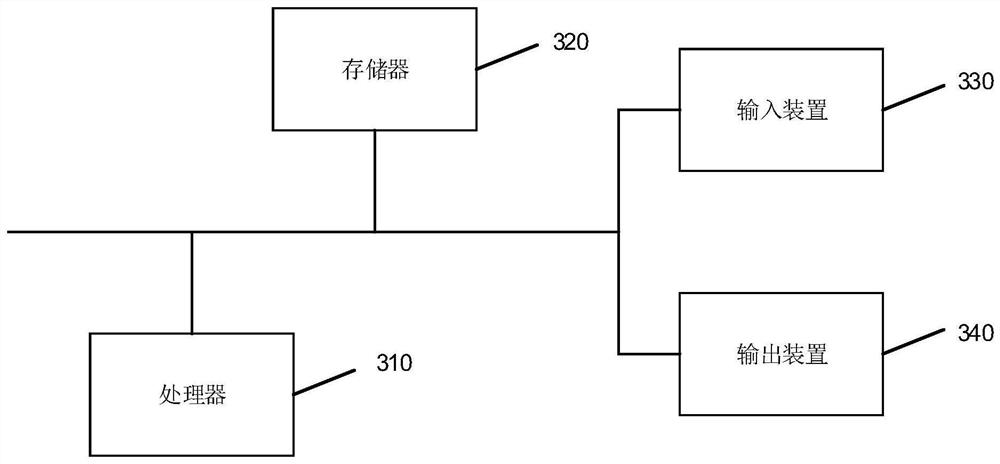 WEB vulnerability detection method and device based on passive traffic, equipment and medium