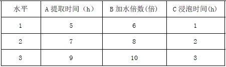 Application of bitter orange volatile oil extract in preparation of antidepressant drug