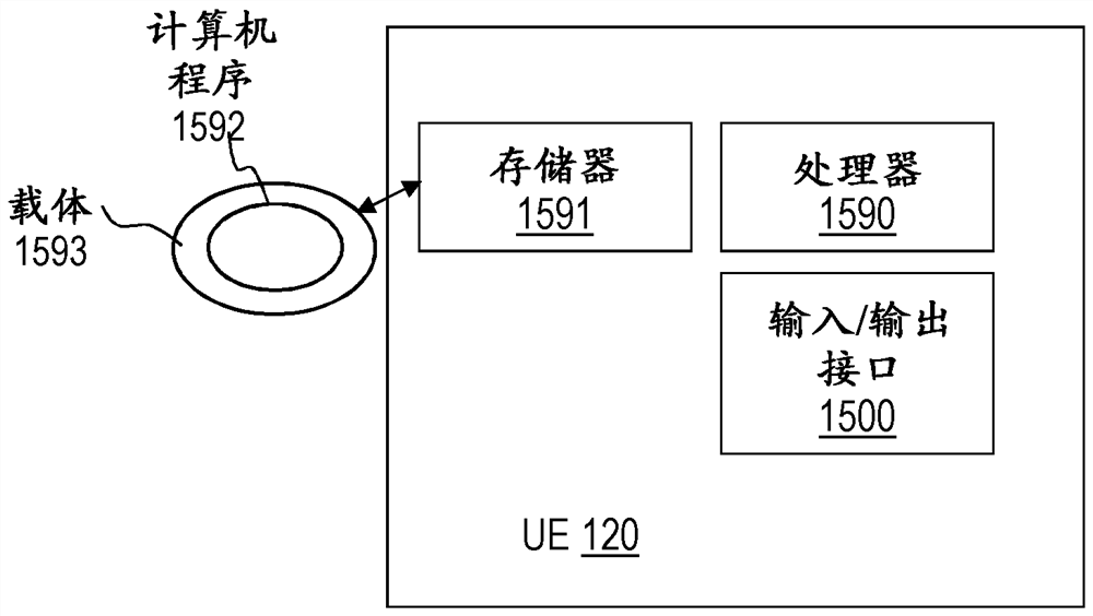 Network node, user equipment and methods for handling signal quality variations