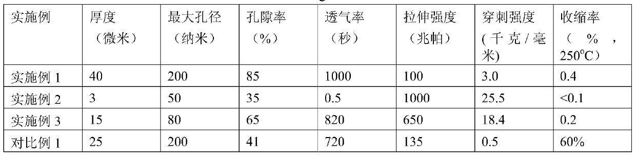 Poly(p-phenylenebenzobisoxazole) porous membrane, preparation method and application thereof