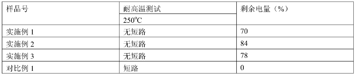 Poly(p-phenylenebenzobisoxazole) porous membrane, preparation method and application thereof