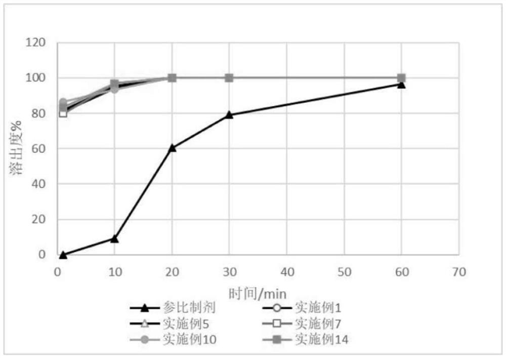 Self-microemulsion composition, capsule and preparation method of dabigatran etexilate