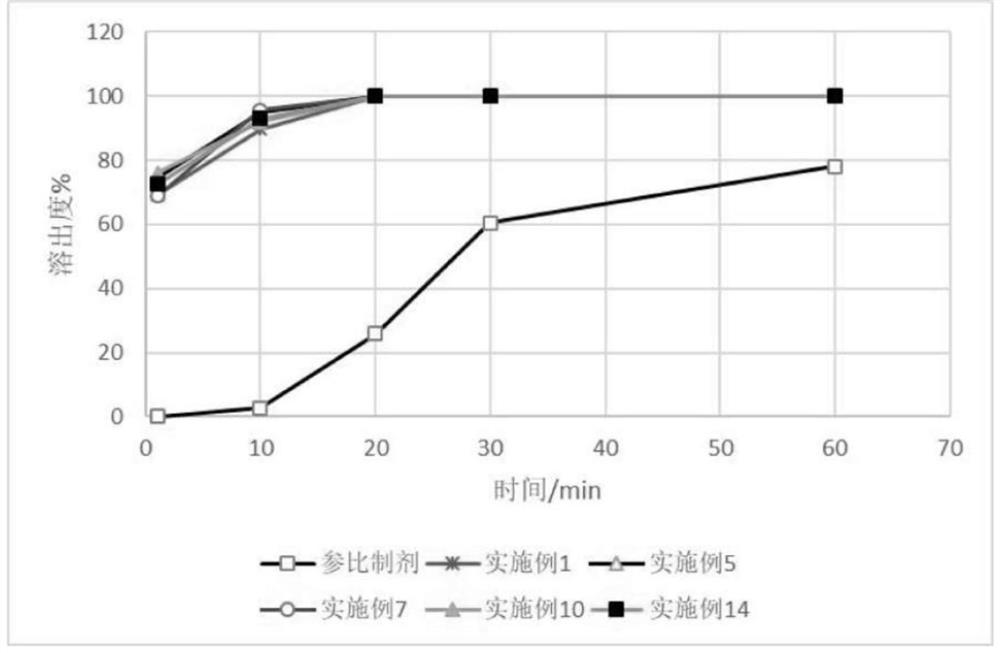 Self-microemulsion composition, capsule and preparation method of dabigatran etexilate