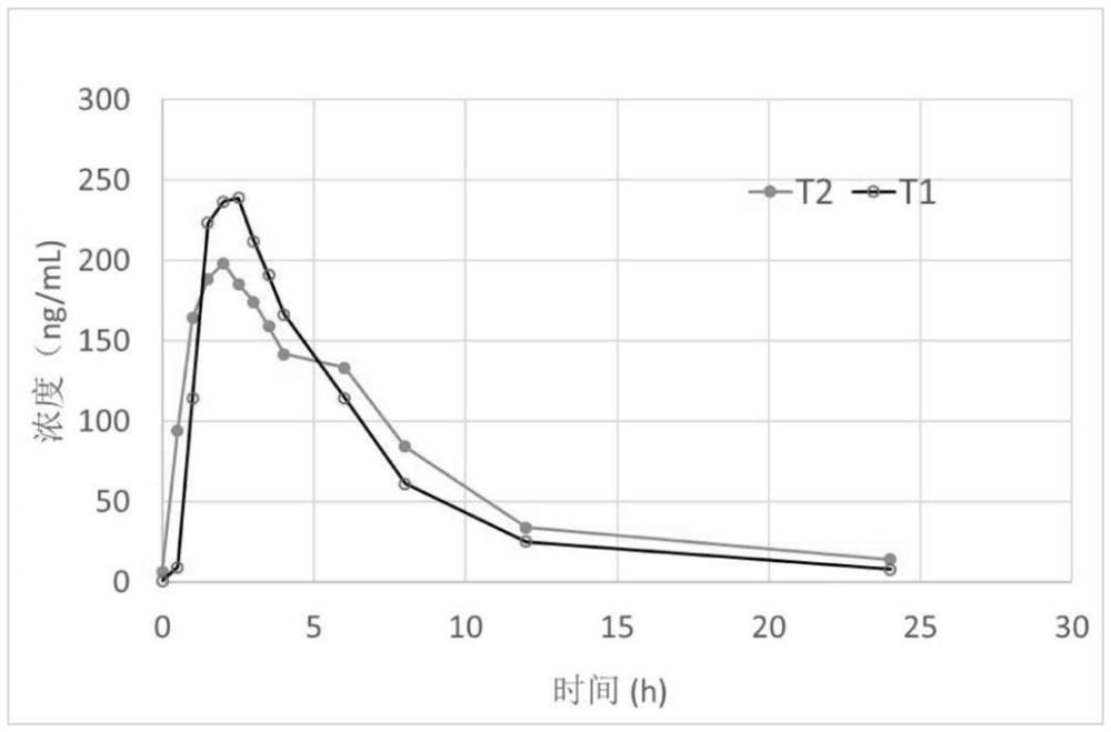 Self-microemulsion composition, capsule and preparation method of dabigatran etexilate