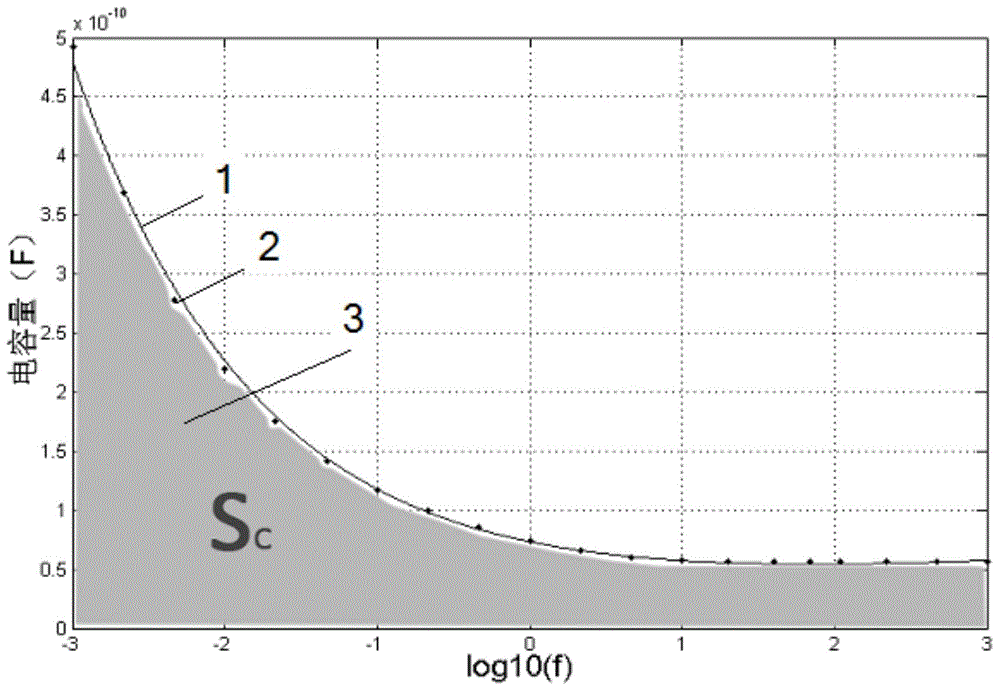 Capacitance oilpaper transformer sleeve insulation state assessment method