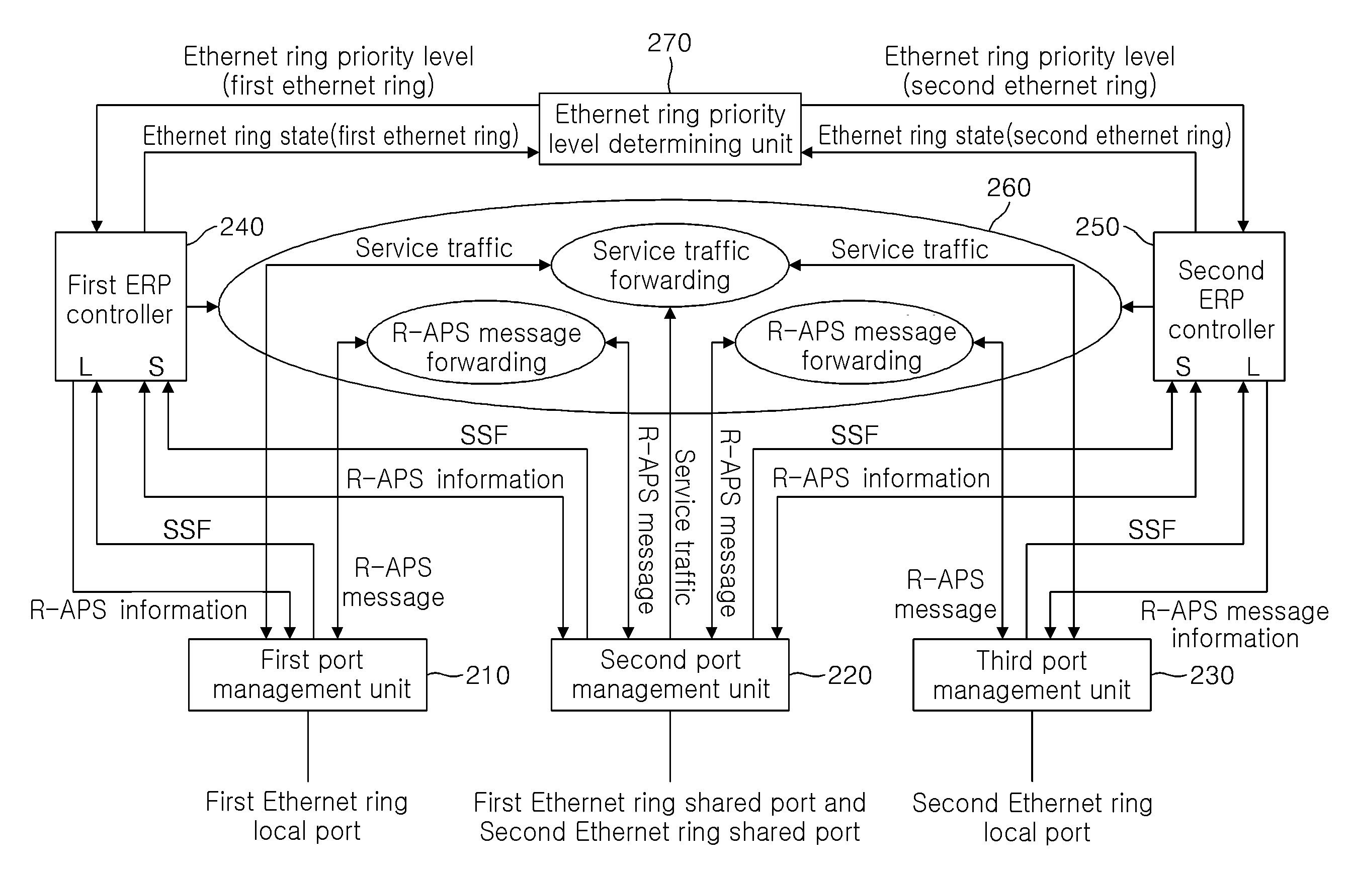 Method and system for protection switching in ethernet ring