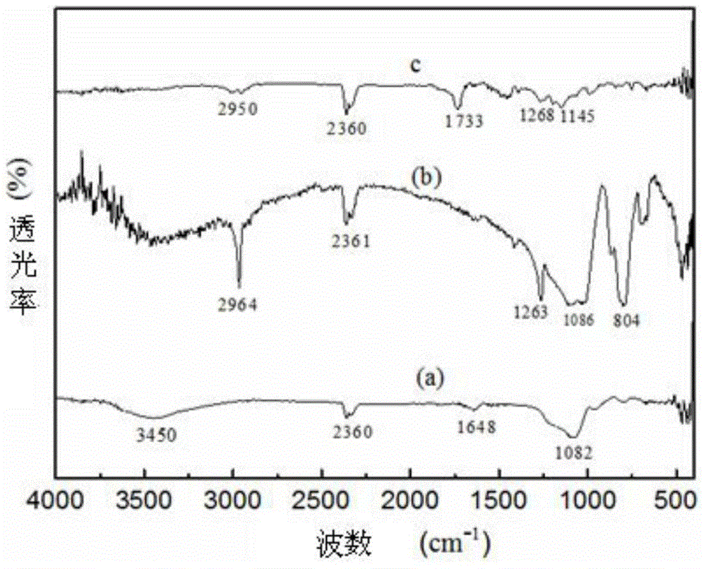 Highly-impact-resistant highly-light-transmitting highly-heat-insulating polymethylmethacrylate composite material and preparation method thereof