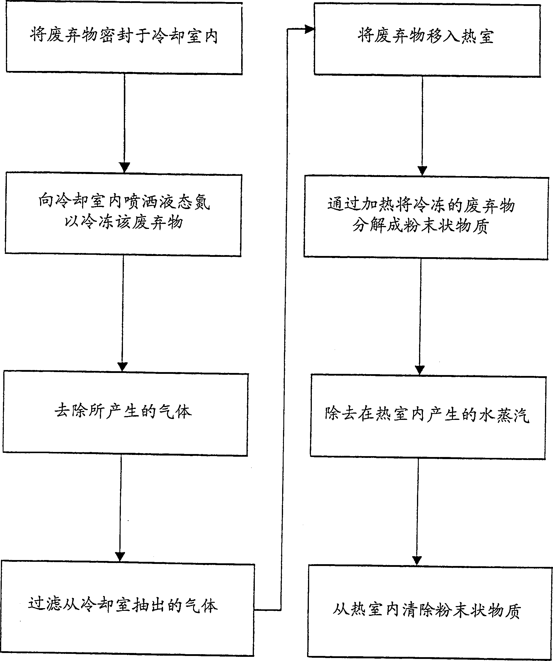 Refuse processing method and apparatus