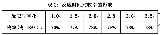 Novel method for synthesizing allicin