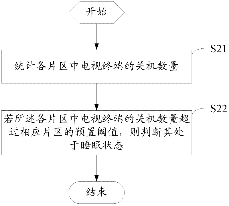 Volume adjusting method and device for television