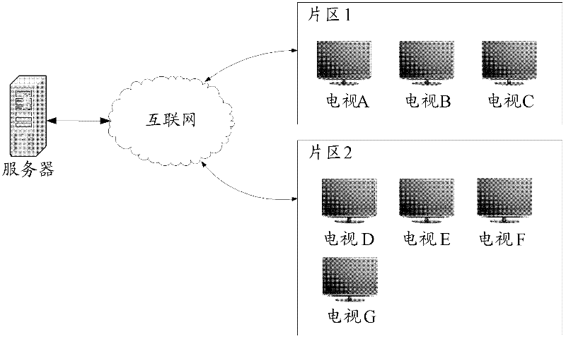 Volume adjusting method and device for television