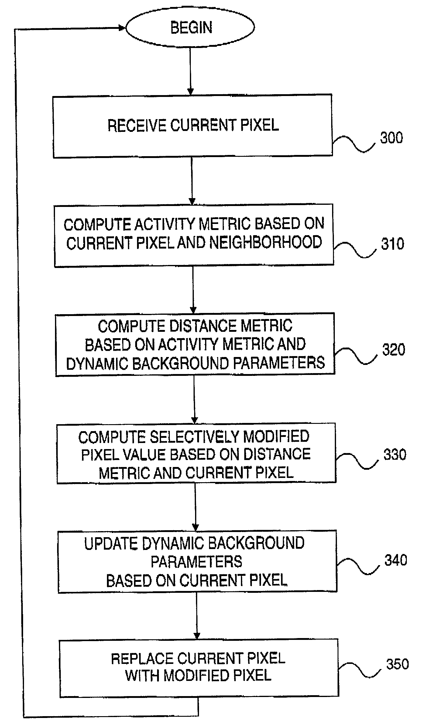 Automatic background removal method and system