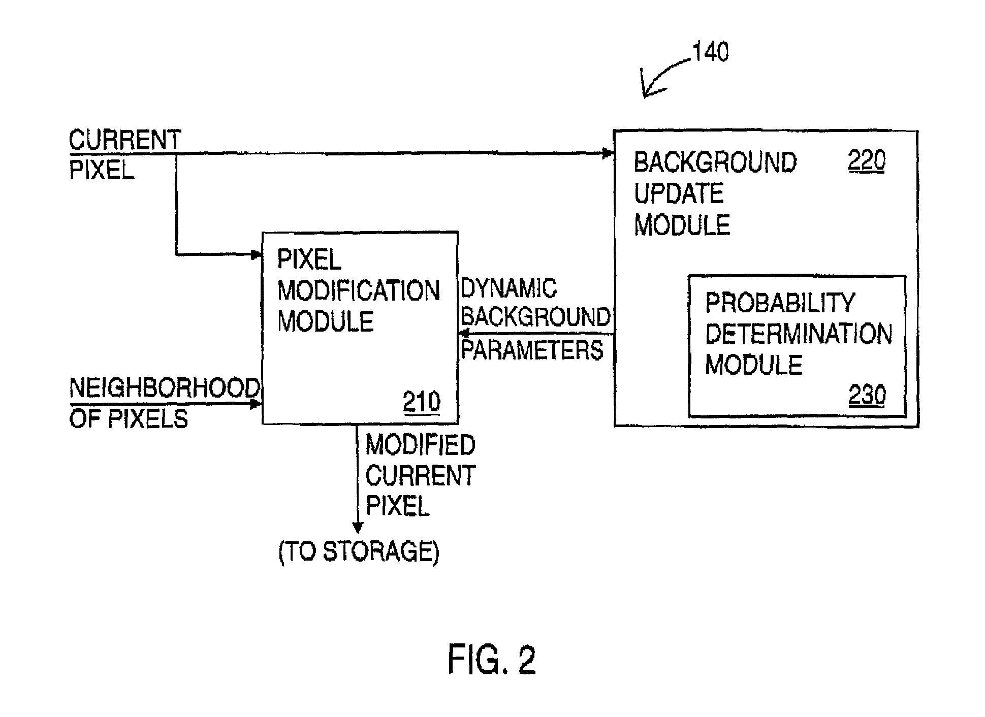 Automatic background removal method and system