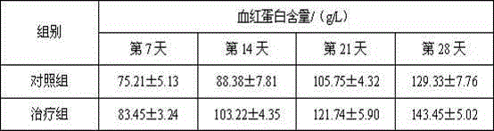 Sugar-free and high-fiber gelatin cake with function of enhancing replenishment of blood