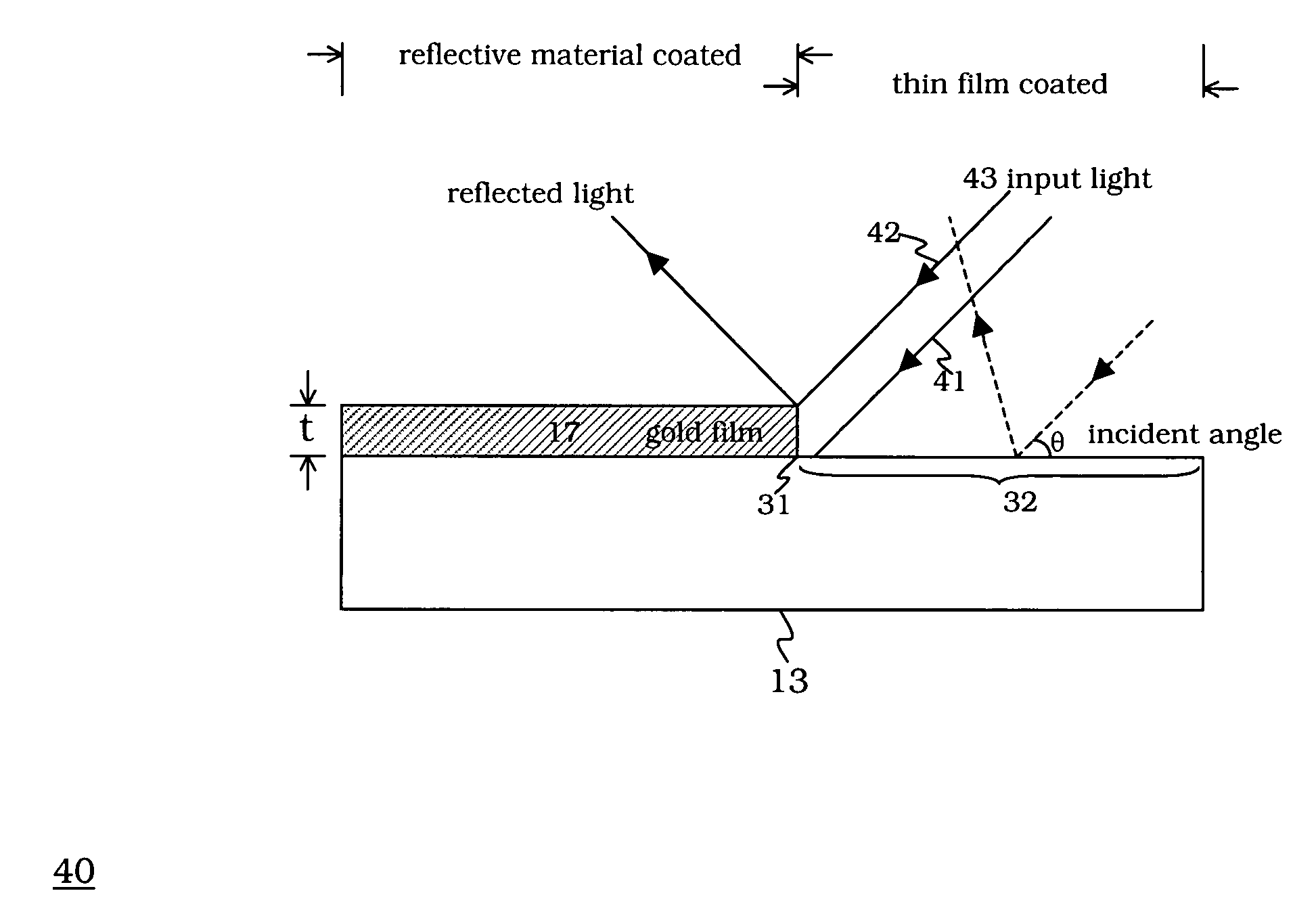 Reconfigurable thin film based DWDM devices for reconfigurable add-drop optical systems