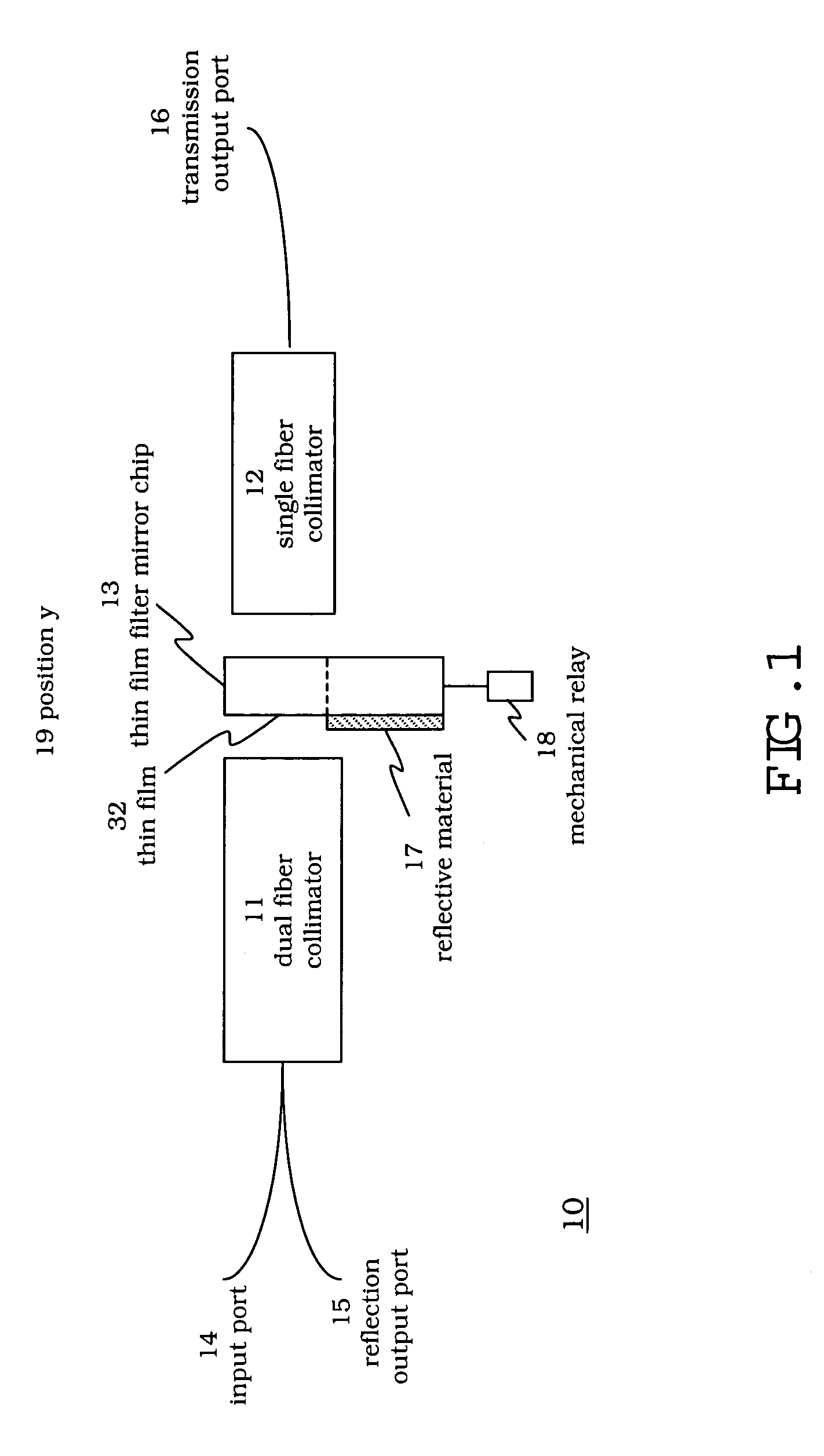 Reconfigurable thin film based DWDM devices for reconfigurable add-drop optical systems