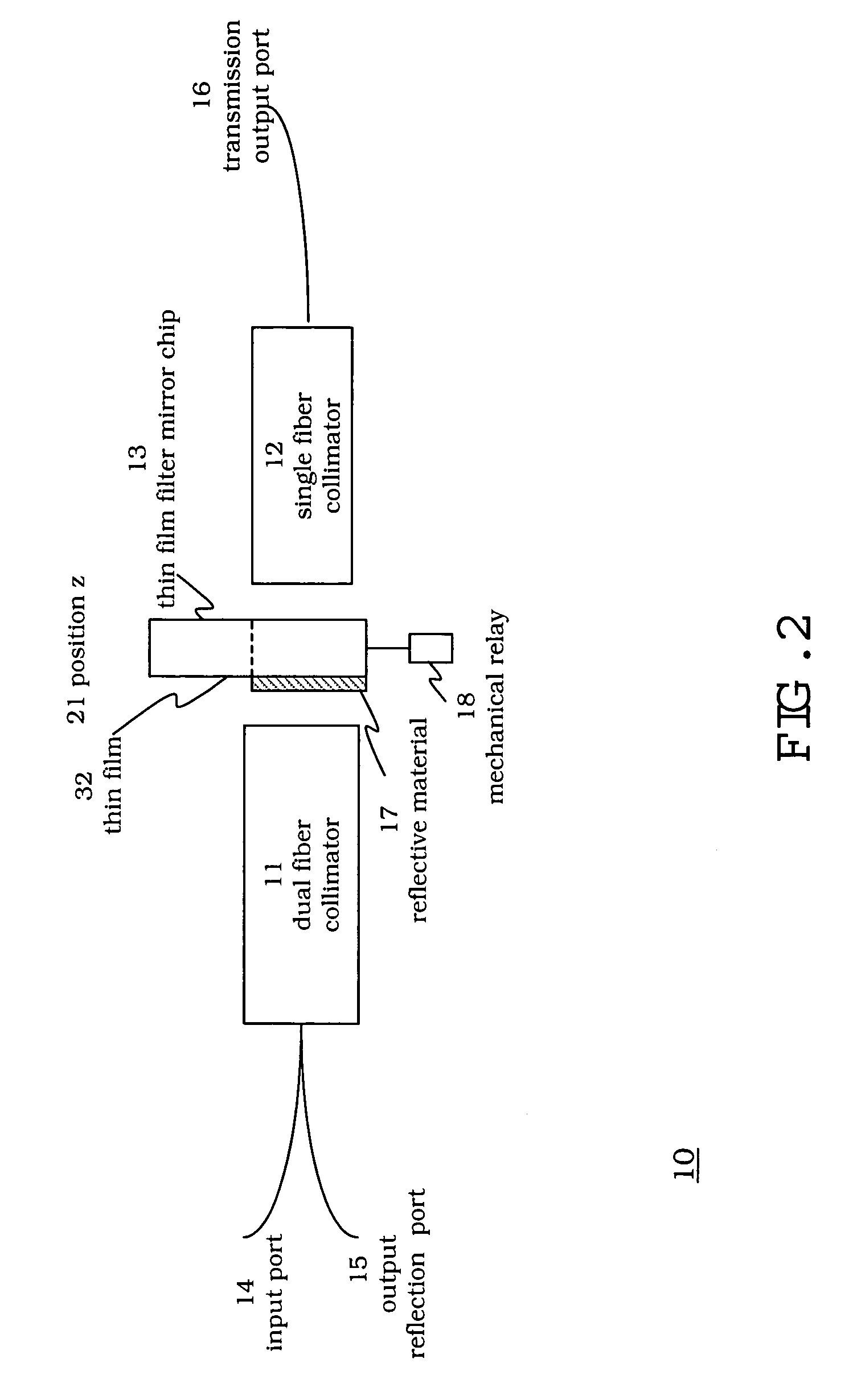 Reconfigurable thin film based DWDM devices for reconfigurable add-drop optical systems