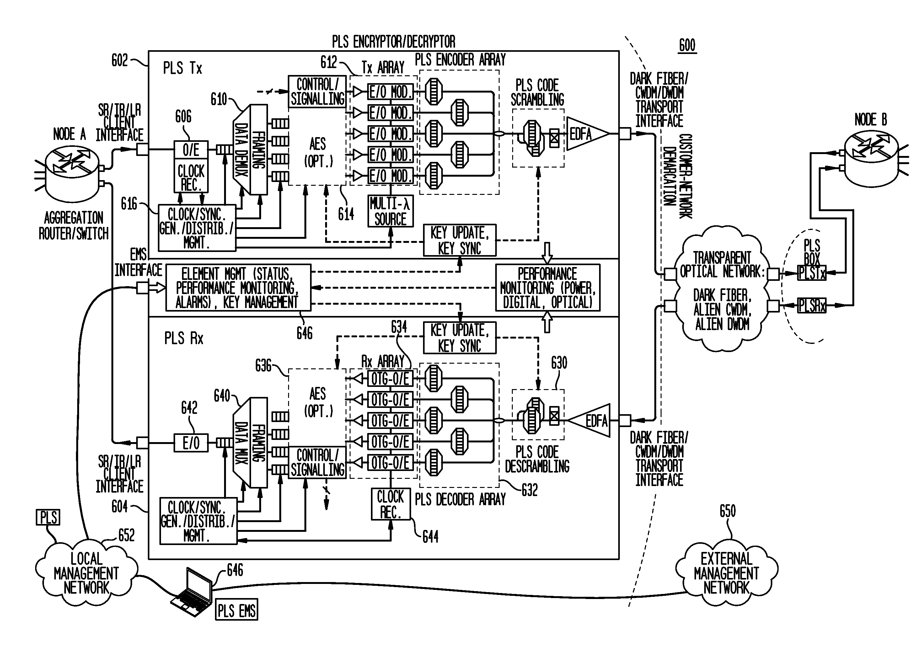 Secure key distribution for optical code division multiplexed based optical encryption